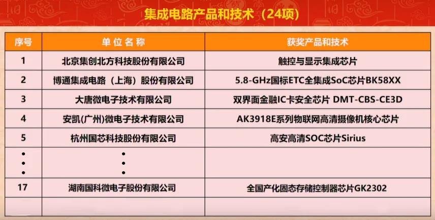金百利(中国游)官方网站