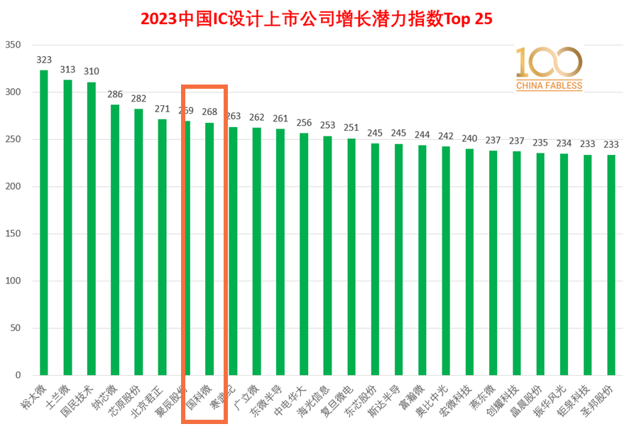 金百利(中国游)官方网站